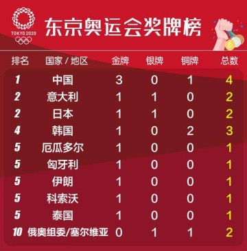 乐鱼体育App-【早报】一枪命中！一举成名！一剑封喉！